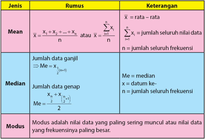 Mean Median Dan Modus Data Kelompok Beserta UtakAtikOtak